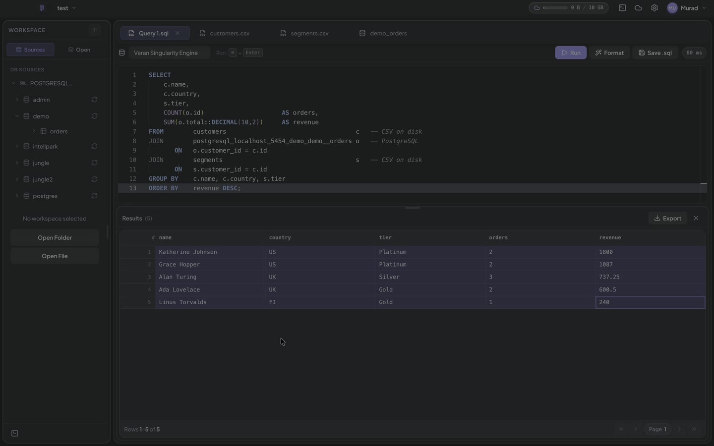 Varan running one SQL query that joins a PostgreSQL orders table to two CSV files and returns revenue by customer tier